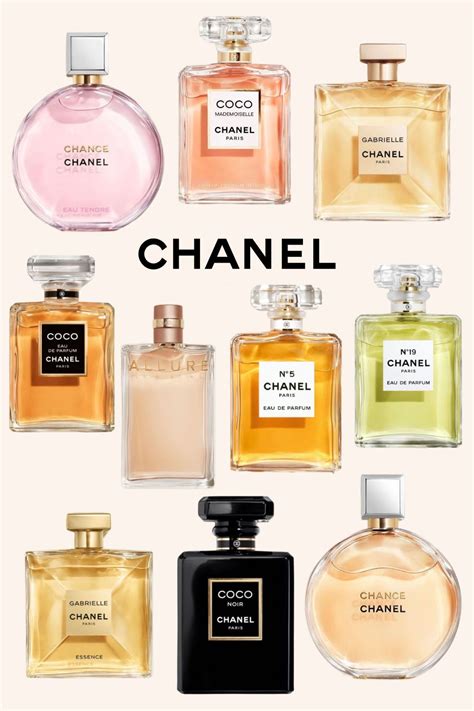 alle chanel parfums